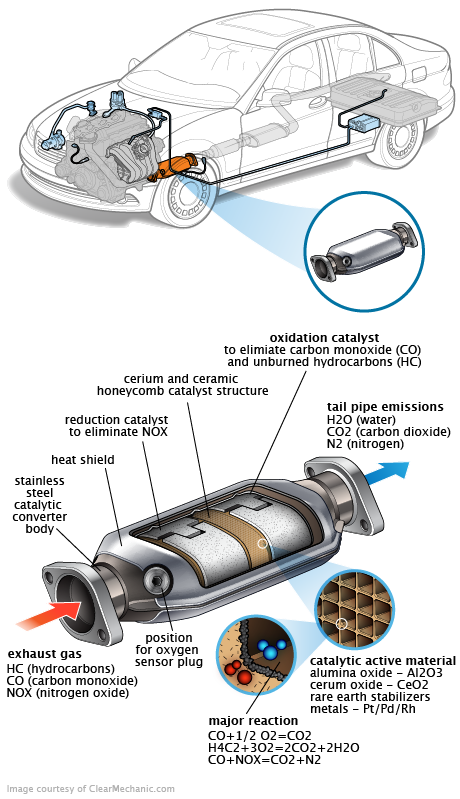 See P0C6C repair manual