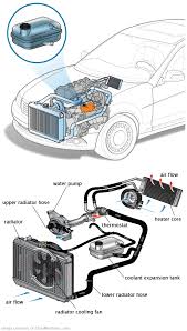See P0C6C repair manual